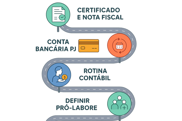 Infográfico com os 5 primeiros passos essenciais para um empresário após abrir sua empresa.